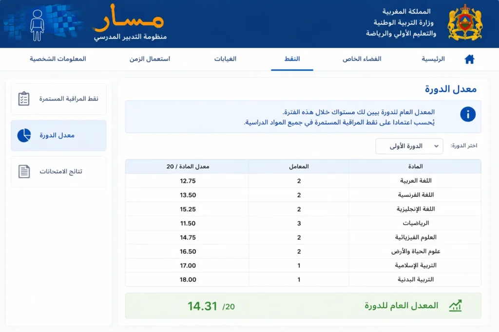 المعدل-ديال-الدورة-ديالك