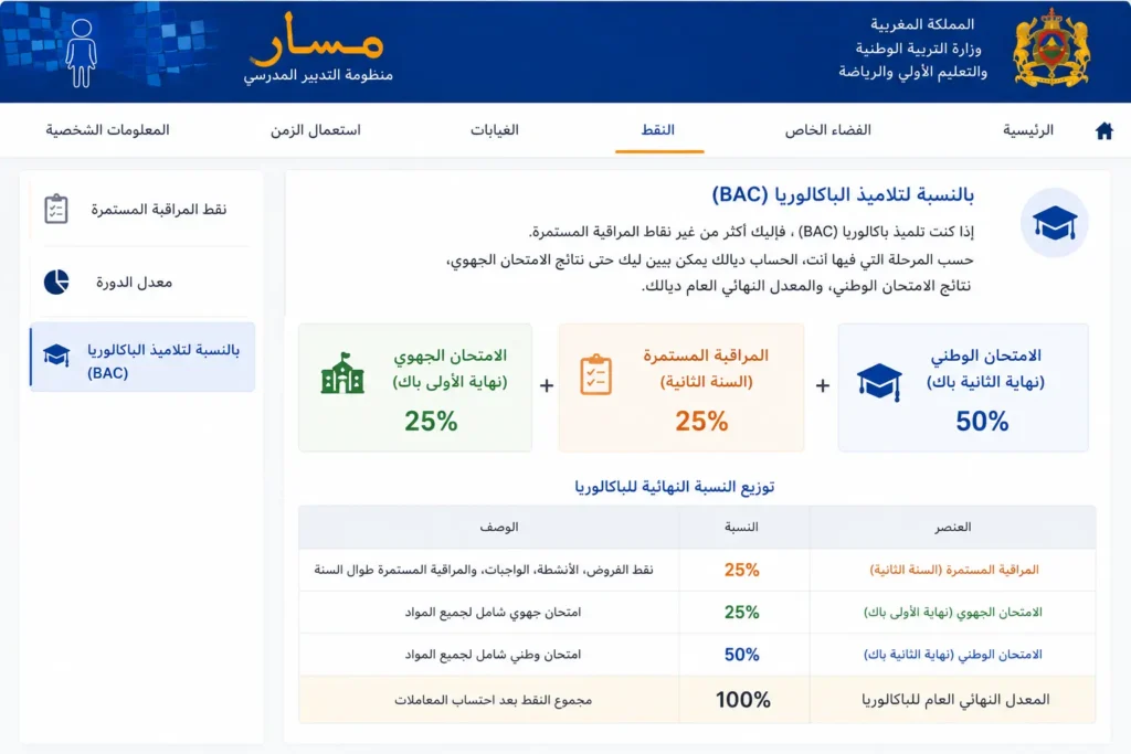 بالنسبة-لتلاميذ-الباكالوريا-BAC